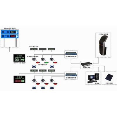 停車場智能車位綜合信息系統(tǒng) 網(wǎng)絡(luò)科技領(lǐng)域的技術(shù)革新與應(yīng)用前景