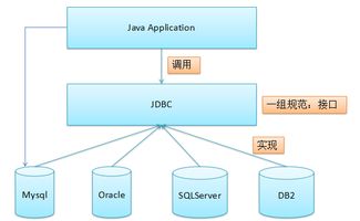 物聯(lián)網(wǎng)應用服務的現(xiàn)狀與前景