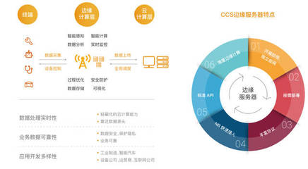 什么是物聯(lián)網(wǎng)操作系統(tǒng)及其應用服務