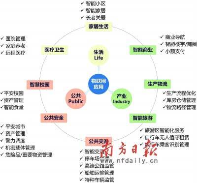 佛山禪城啟用城域物聯(lián)網(wǎng)，智能校徽讓家長實時掌握孩子方位