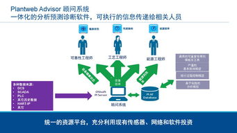 工業物聯網技術助力智能工廠建設實現卓越運營