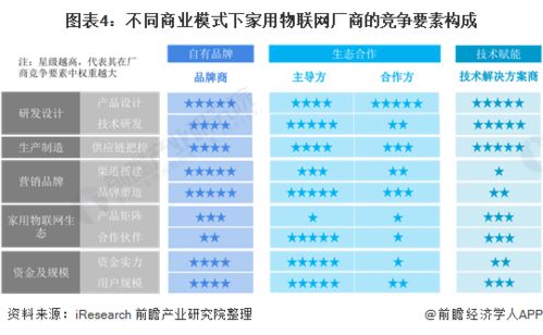 2021年中國家用物聯(lián)網(wǎng)行業(yè)市場現(xiàn)狀與發(fā)展趨勢分析 向多渠道、多應(yīng)用場景轉(zhuǎn)型升級(jí)